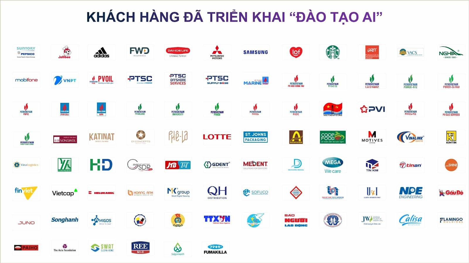 Hình ảnh khách hàng đã triển khai AI 1