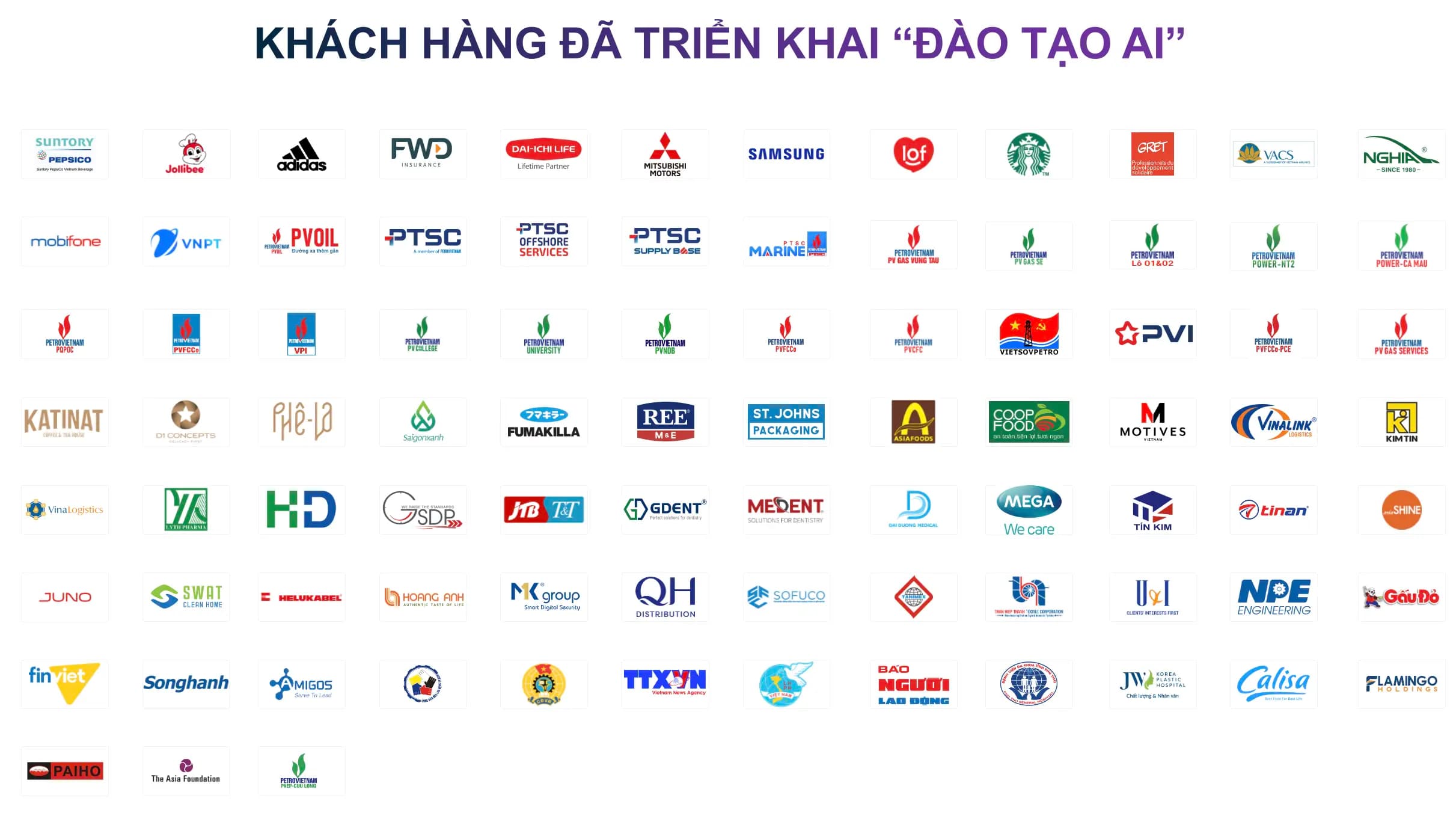 Hình ảnh khách hàng đã triển khai AI 1