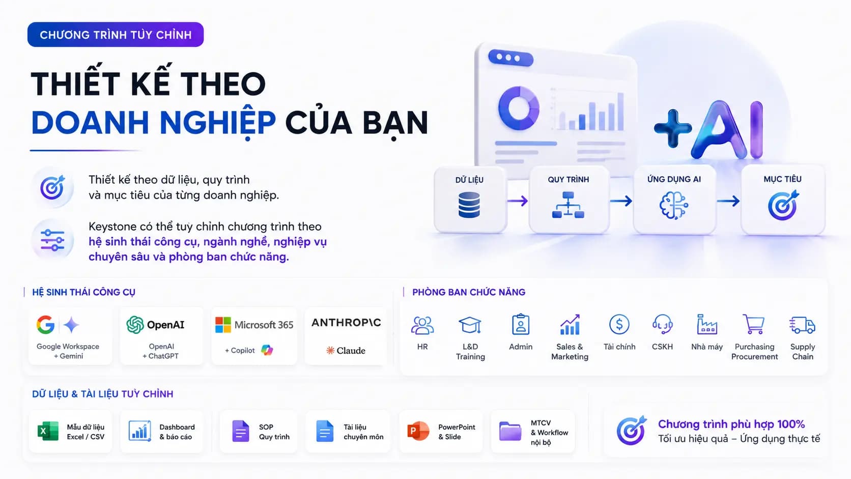 Thiết kế chương trình AI theo nhu cầu doanh nghiệp